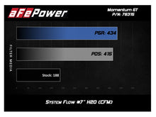 Load image into Gallery viewer, aFe Momentum GT Pro 5R Cold Air Intake System 12-16 BMW Z4 28i/xi (E89) I4 2.0L (t) (N20) Cold Air Intakes aFe

