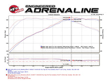 Load image into Gallery viewer, aFe Momentum GT Pro 5R Cold Air Intake System 16-17 BMW 340i/ix B58 Cold Air Intakes aFe
