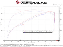 Load image into Gallery viewer, aFe Momentum GT Pro 5R Cold Air Intake System 19-21 GM SUV 5.3L V8 Cold Air Intakes aFe
