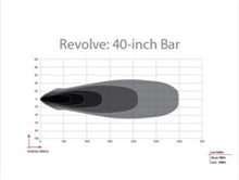 Load image into Gallery viewer, Rigid Industries Revolve 40in Bar w/Amber Trim Ring Light Bars &amp; Cubes Rigid Industries
