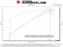 Load image into Gallery viewer, aFe 2021 Dodge Durango SRT Hellcat Track Series Carbon Fiber Cold Air Intake System w/ Pro 5R Filter Cold Air Intakes aFe
