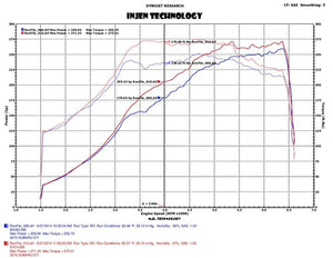 Injen 2015 Subaru STI 2.5L 4cyl Evolution Intake w/ Ram Air Scoop Cold Air Intakes Injen   