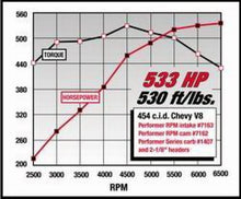 Load image into Gallery viewer, Edelbrock Performer RPM 454 Rect Manifold Intake Manifolds Edelbrock
