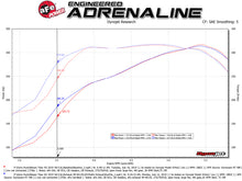Load image into Gallery viewer, aFe MACHForce XP Exhausts Cat-Back SS-409 Nissan Titan XD 16-19 V8-5.6L - Polished Tip Catback aFe
