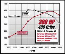 Load image into Gallery viewer, Edelbrock Performer RPM 383 Manifold Intake Manifolds Edelbrock
