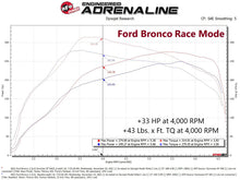 Load image into Gallery viewer, aFe 21-22 Ford Bronco &amp; 19-22 Ranger Scorcher Blue Bluetooth Power Module In-Line Modules aFe
