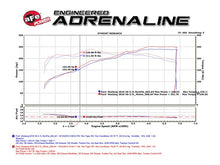 Load image into Gallery viewer, aFe Momentum GT Pro Dry S Intake System 15-17 Ford Mustang V6-3.7L Cold Air Intakes aFe
