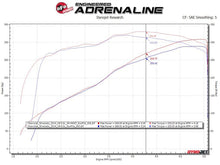 Load image into Gallery viewer, aFe Apollo GT Series 3in 409SS GM Silverado/Sierra 1500 09-18 V6-4.3/V8-4.8/5.3L - Polished Catback aFe
