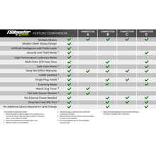 Load image into Gallery viewer, BD Power Throttle Sensitivity Booster v3.0 - VW / Audi / Porsche Throttle Controllers BD Diesel
