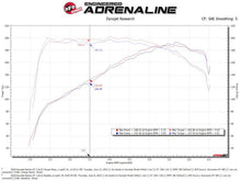 Load image into Gallery viewer, aFe BladeRunner Aluminum Hot and Cold Charge Pipe Kit Black 17-20 Hyundai Elantra GT L4-1.6L (t) Intercoolers aFe
