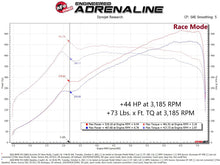 Load image into Gallery viewer, aFe 21-22 BMW M3 G80 &amp; M4 G82/G83 L6-3.0L (tt) S58 Scorcher GT Power Module In-Line Modules aFe
