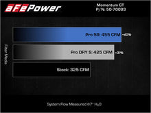 Load image into Gallery viewer, aFe 22-23 Jeep Grand Cherokee WL HEMI V8 5.7L Momentum GT Cold Air Intake System w/Pro Dry S Filter Cold Air Intakes aFe
