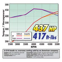 Load image into Gallery viewer, Edelbrock Cylinder Head E-Series E-210 SB Chevrolet (Complete Pair) Heads Edelbrock
