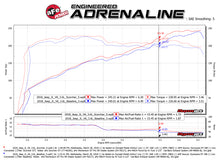 Load image into Gallery viewer, aFe Scorcher GT Module 2018 Jeep Wrangler (JL) V6-3.6L In-Line Modules aFe
