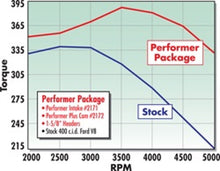 Load image into Gallery viewer, Edelbrock Perf Plus Cam and Lifters Kit Ford 351M-400 Camshafts Edelbrock

