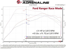 Load image into Gallery viewer, aFe 21-22 Ford Bronco &amp; 19-22 Ranger Scorcher Blue Bluetooth Power Module In-Line Modules aFe
