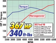 Load image into Gallery viewer, Edelbrock Perf RPM Cam and Lifters Kit Ford 289-302 Camshafts Edelbrock
