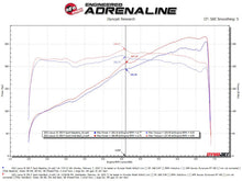 Load image into Gallery viewer, aFe Takeda 14-22 Lexus IS350 V6 2.5in. 304 Stainless Steel Axle-Back Exhaust System w/ Black Tip Axle Back aFe
