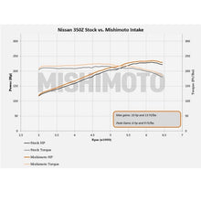 Load image into Gallery viewer, Mishimoto 03-06 Nissan 350Z Performance Air Intake Cold Air Intakes Mishimoto
