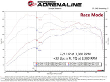 Load image into Gallery viewer, aFe Scorcher GT Module 21-22 Ford Bronco Sport 1.5L(t) EcoBoost In-Line Modules aFe
