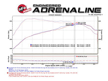 Load image into Gallery viewer, aFe MACHForce XP Exhaust Cat-Back SS-409 2017 Ford F-150 Raptor V6-3.5L (tt) w/ Polished Tips Catback aFe
