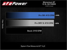 Load image into Gallery viewer, aFe Momentum GT Pro 5R Cold Air Intake System 07-17 Toyota FJ Cruiser V6-4.0L Air Filters - Universal Fit aFe
