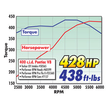 Load image into Gallery viewer, Edelbrock Single Perf Pontiac 72cc Head Comp Heads Edelbrock
