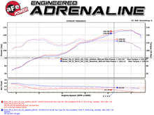 Load image into Gallery viewer, aFe Takeda Exhaust Axle-Back 13-15 Scion FRS / Subaru BRZ 304SS Carbon Fiber Dual Tips Exhaust Axle Back aFe
