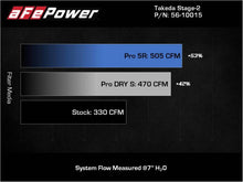 Load image into Gallery viewer, aFe Takeda Intakes Stage-2 AIS w/ Pro DRY S Media 20-22 Toyota GR Supra (A90) L6-3.0L (t) B58 Cold Air Intakes aFe
