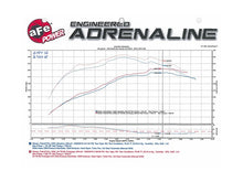 Load image into Gallery viewer, aFe Momentum GT Intakes P5R AIS Nissan Patrol (Y61) 01-16 I6-4.8L Cold Air Intakes aFe
