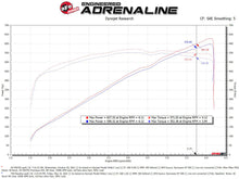 Load image into Gallery viewer, aFe Momentum GT Pro Dry S Cold Air Intake System 2021 RAM 1500 TRX V8-6.2L SC Cold Air Intakes aFe
