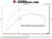 Load image into Gallery viewer, aFe Momentum GT Cold Air Intake System w/ Pro GUARD7 2021+ Ford Bronco V6-2.7L Air Filters - Universal Fit aFe
