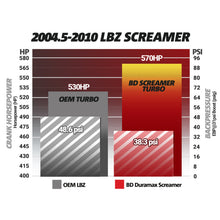 Load image into Gallery viewer, BD Diesel Duramax Screamer Turbo - 2004.5-2010 Chevrolet LLY/LBZ/LMM Turbochargers BD Diesel
