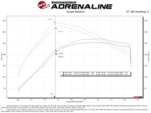 Load image into Gallery viewer, aFe Momentum GT Cold Air Intake System w/ Pro DRY S Filter Ford Bronco 2021 V6-2.7L (tt) Air Filters - Universal Fit aFe
