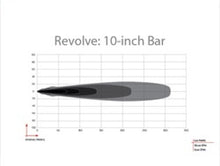 Load image into Gallery viewer, Rigid Industries Revolve 10in Bar w/Amber Trim Ring Light Bars &amp; Cubes Rigid Industries
