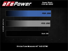 Load image into Gallery viewer, aFe Super Stock Induction System Pro 5R Media 18-21 Jeep Wrangler JL L4-2.0L (t) Cold Air Intakes aFe
