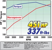 Load image into Gallery viewer, Edelbrock Cylinder Head E-Street SB Ford 2 02 Intake (Complete Pair) Heads Edelbrock
