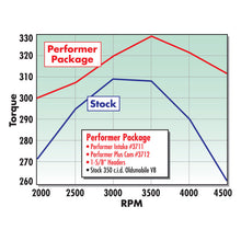Load image into Gallery viewer, Edelbrock Perf Manifold 350 Olds Egr Intake Manifolds Edelbrock
