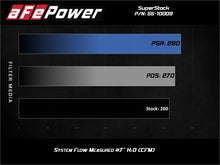 Load image into Gallery viewer, aFe Super Stock Induction System Pro Dry S Media Jeep 18-21 Wrangler JL / 20-21 Gladiator JT V6-3.6L Cold Air Intakes aFe
