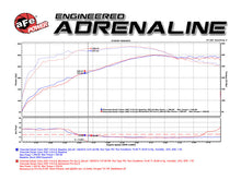 Load image into Gallery viewer, aFe Momentum GT Stage-2 Si PRO 5R Intake System GM Trucks/SUVs V8 4.8L/5.3L/6.0L/6.2L (GMT900) Elect Cold Air Intakes aFe
