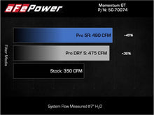 Load image into Gallery viewer, aFe Momentum GT Pro 5R Cold Air Intake System 2021+ Ford F-150 V-5.0L Cold Air Intakes aFe
