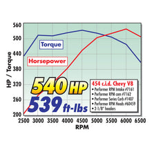 Load image into Gallery viewer, Edelbrock Performer RPM 396 Oval Manifold Intake Manifolds Edelbrock
