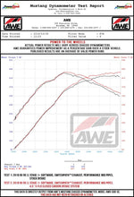 Load image into Gallery viewer, AWE Tuning Audi RS3 / TT RS S-FLO Shortie Carbon Fiber Intake Cold Air Intakes AWE Tuning   
