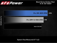 Load image into Gallery viewer, aFe Black Series Carbon Fiber Pro 5R Air Intake System 2020 Chevrolet Corvette C8 V8 6.2L Cold Air Intakes aFe
