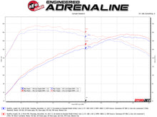 Load image into Gallery viewer, aFe Takeda 3in 304 SS Cat-Back Exhaust System w/ Carbon Tips 2017+ Honda Civic Si (4dr) I4 1.5L (t) Catback aFe
