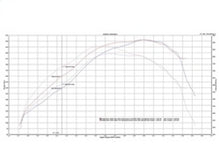 Load image into Gallery viewer, aFe Bladerunner Turbochargers Dodge Diesel Trucks 03-07 L6-5.9L (td) Turbo Kits aFe
