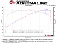 Load image into Gallery viewer, aFe Takeda Stage-2 Pro 5R CAIS 16-19 Mazda MX-5 Miata (ND) 2.0L Cold Air Intakes aFe
