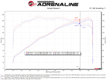 Load image into Gallery viewer, aFe Takeda Momentum Pro 5R Cold Air Intake System 19-21 Mazda L4 2.5L Cold Air Intakes aFe
