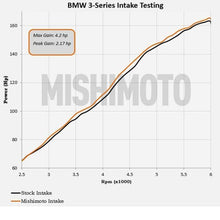 Load image into Gallery viewer, Mishimoto 99-05 BMW E46 323i/325i/328i Performance Cold Air Intake Kit - Black Cold Air Intakes Mishimoto
