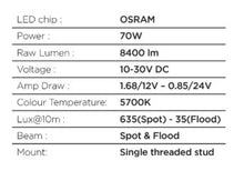 Load image into Gallery viewer, Go Rhino Xplor Blackout Combo Series Cube Sideline LED Spot Lights w/ Amber 4x3 - Blk (Pair) Light Bars &amp; Cubes Go Rhino   
